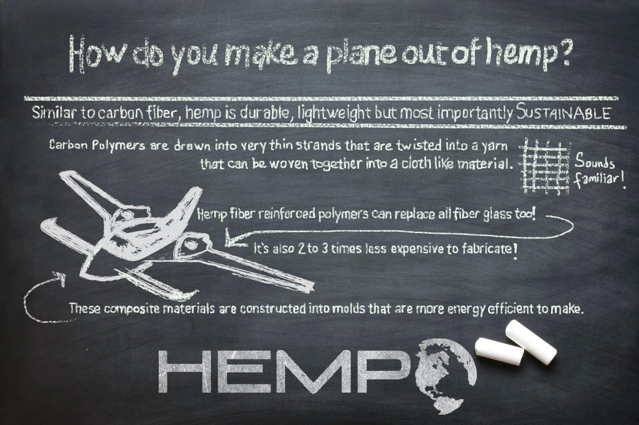 Image of Hemp Air Plane Plans