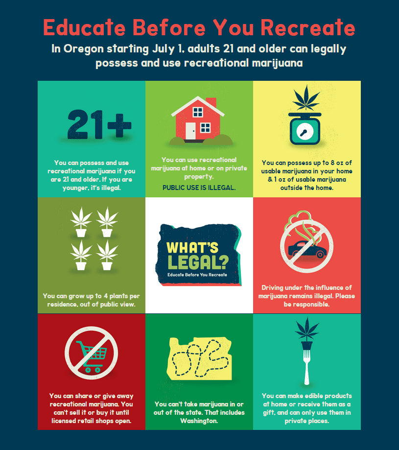 Image of Oregon Cannabis Legalization Education information